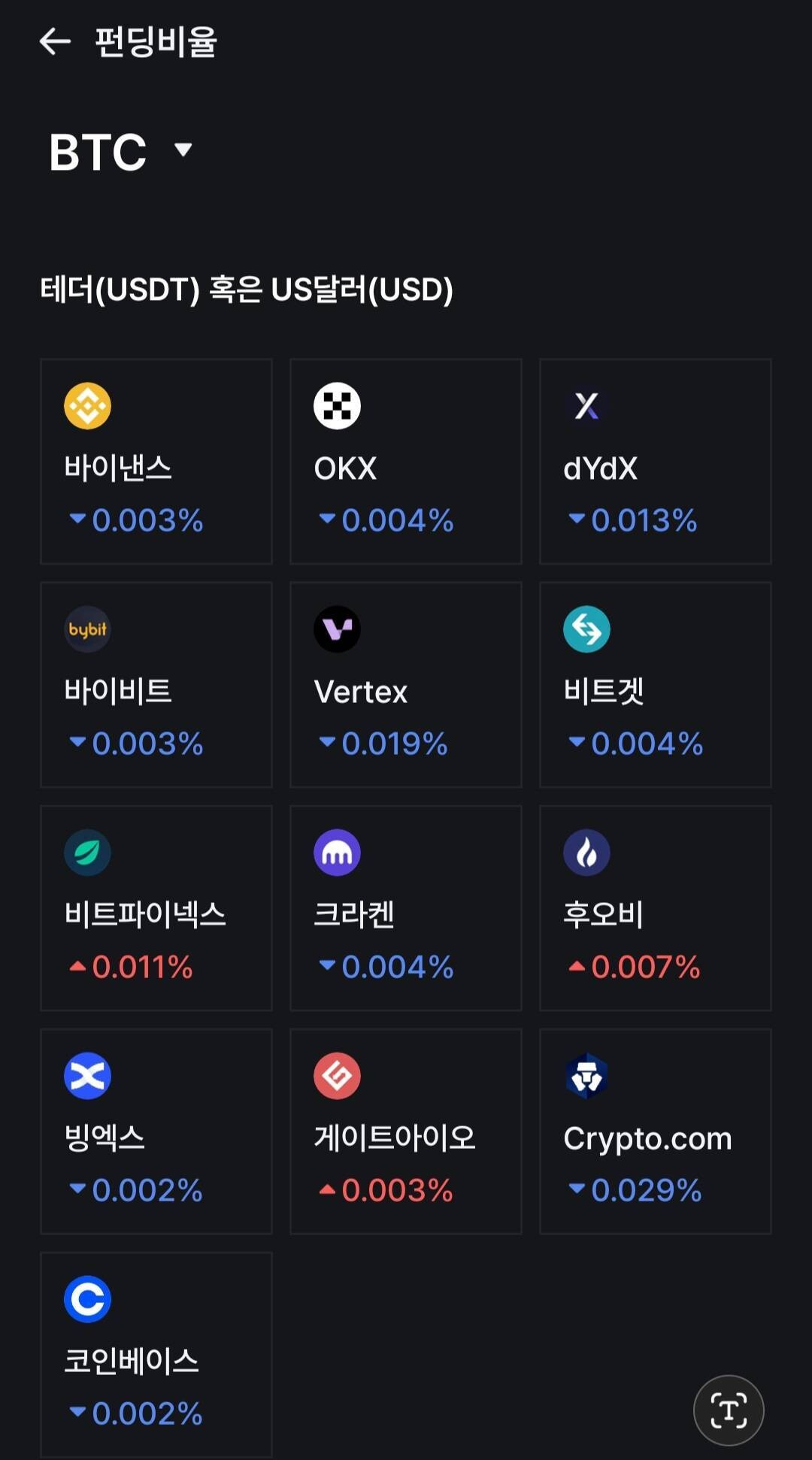 블라인드 | 암호화폐: 강력경고)숏 조심해라