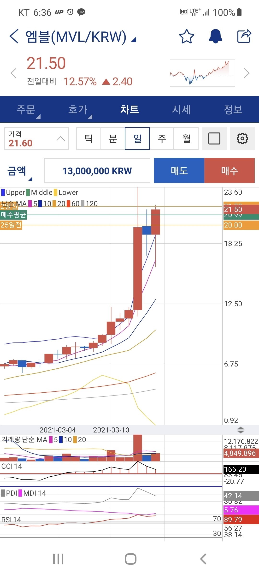 블라인드 | 암호화폐: 아래긴꼬리 양봉캔들은뭐다?