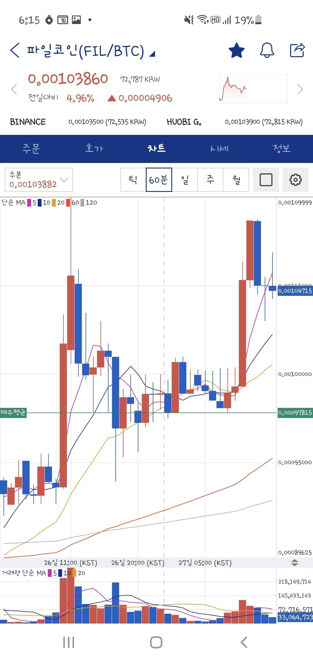 블라인드 | 암호화폐: 코린입니다 파일코인 차트좀 봐주세요ㅠ