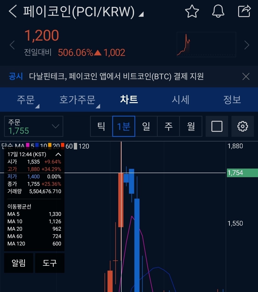 블라인드 | 암호화폐: 페이코인 고점 매도 인증
