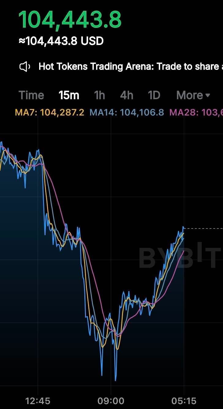 블라인드 | 암호화폐: 대체 왜 오르는거냐