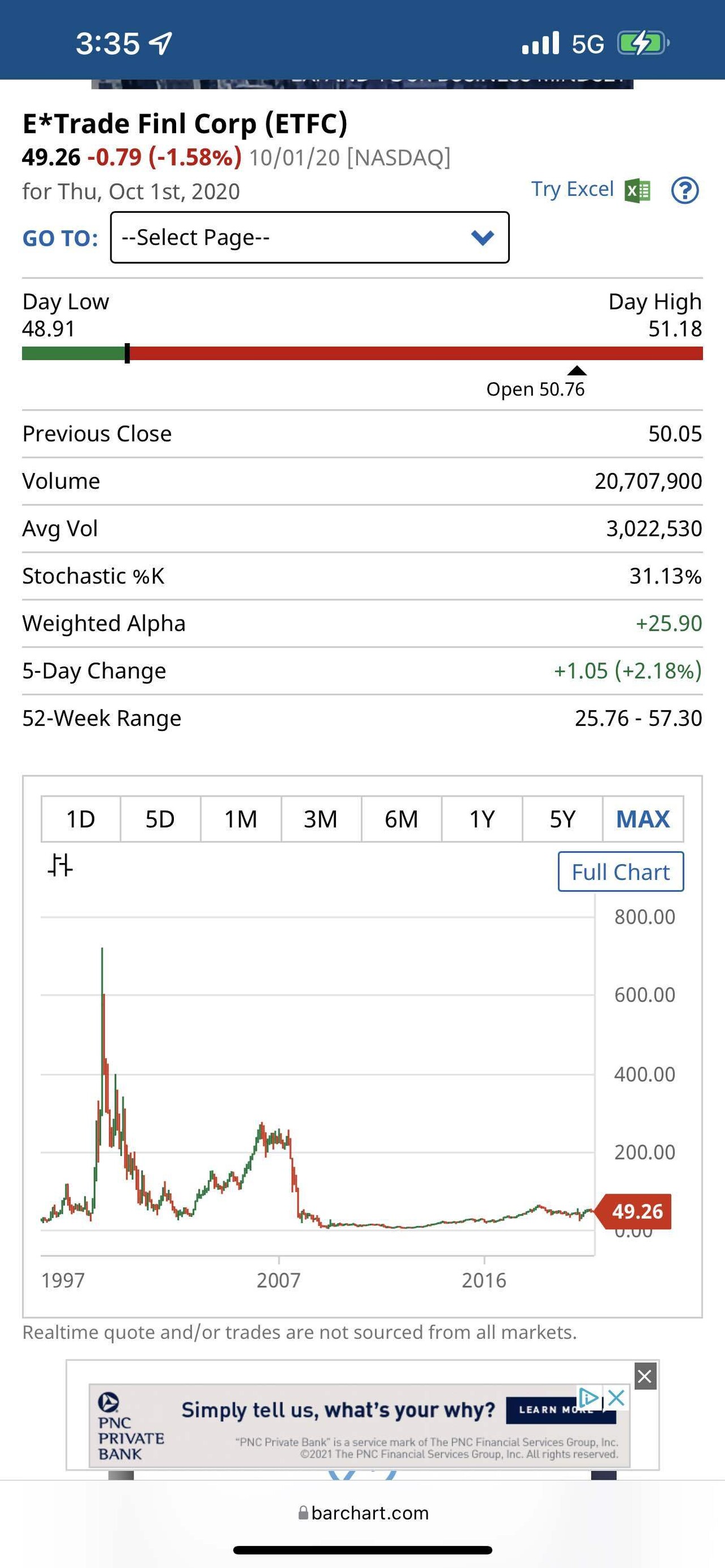 Will Robinhood Stock Come Back