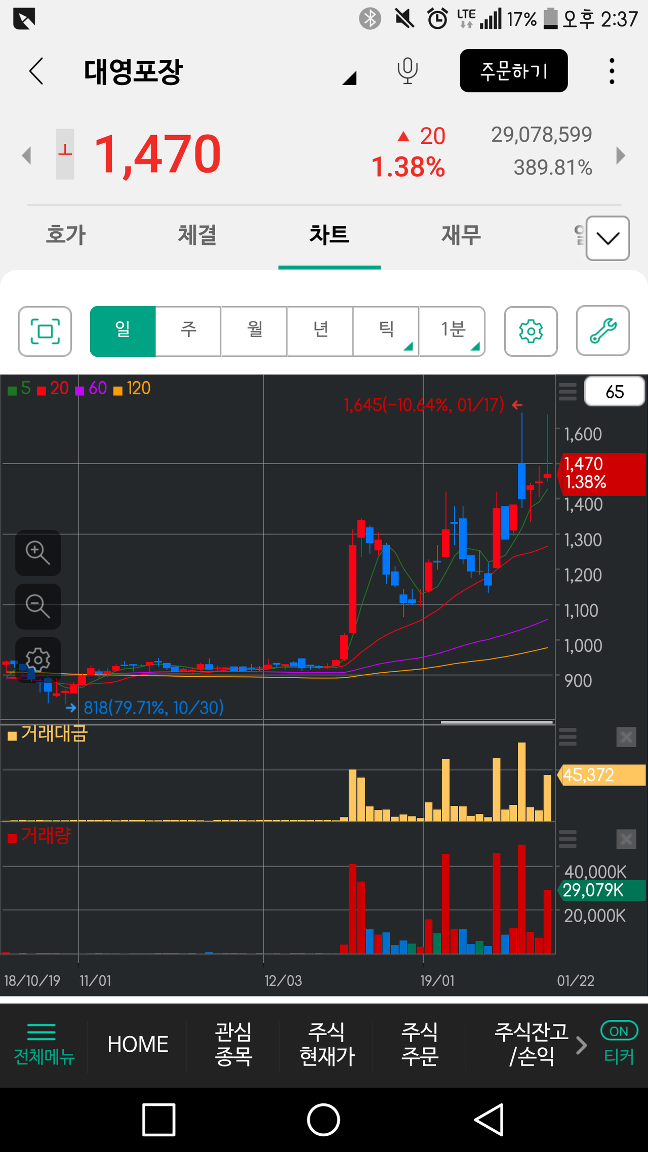 블라인드 | 주식·투자: 대영포장 조언좀... 차트사진첨부