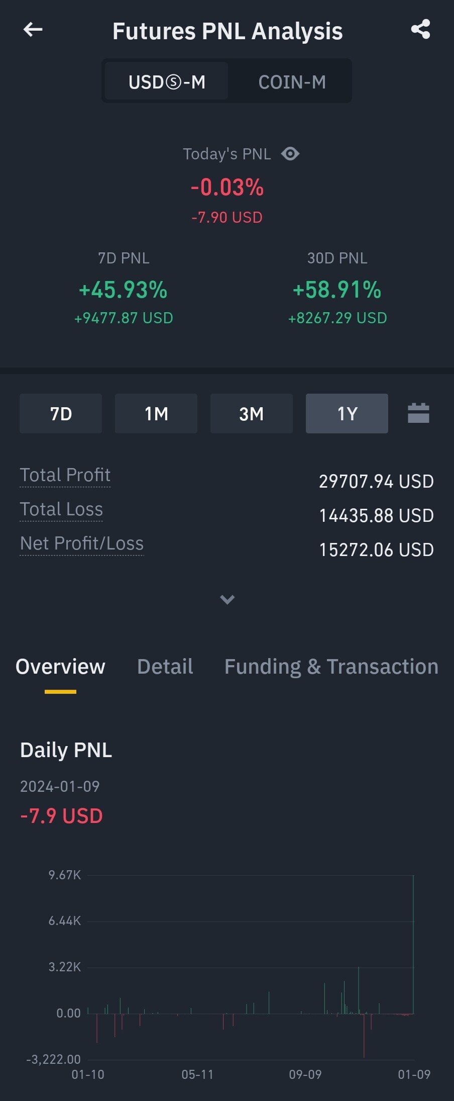 블라인드 | 암호화폐: 선물은 멘탈 싸움이다.