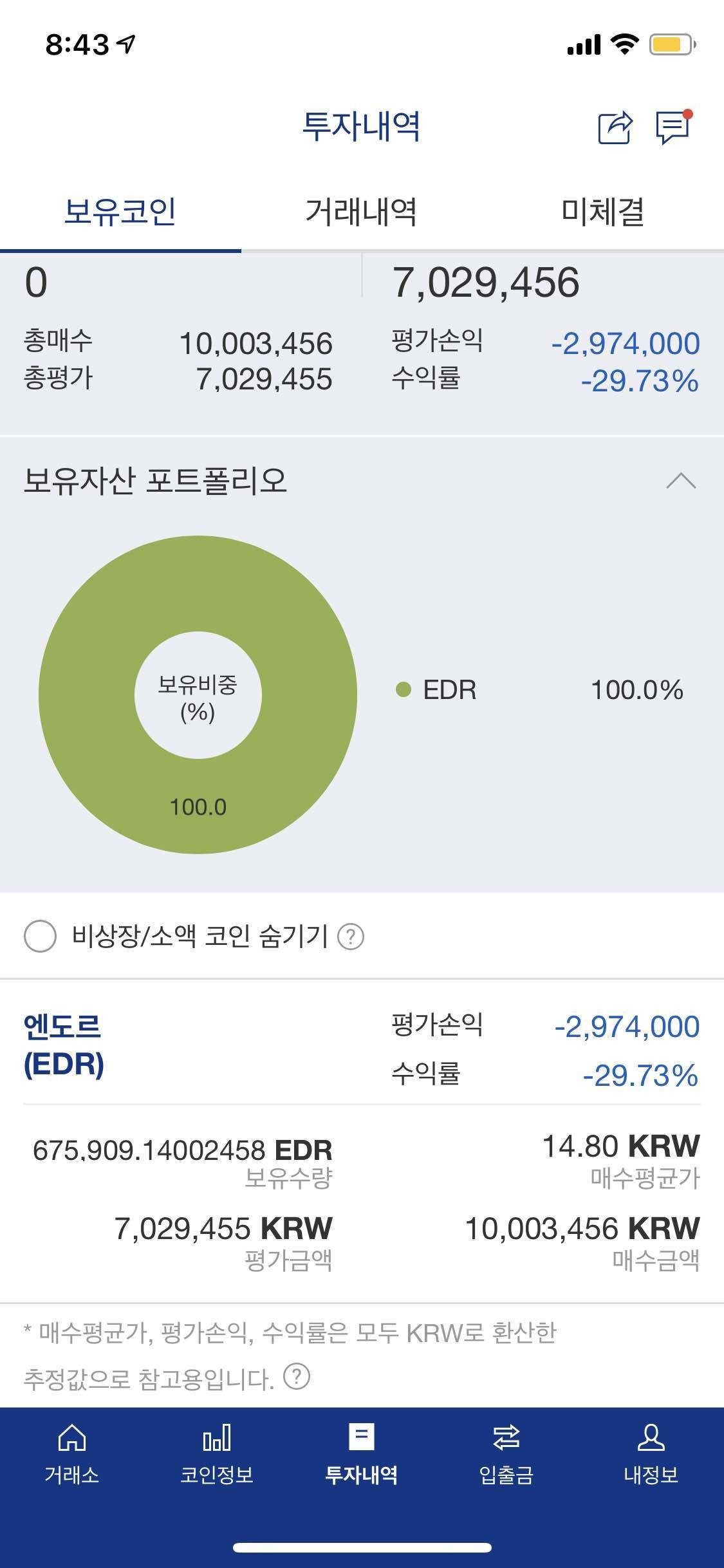 블라인드 | 암호화폐: 엔도르 영차