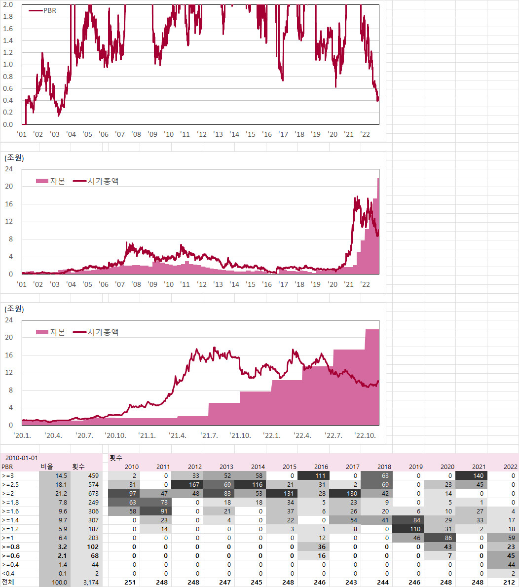 블라인드 | 주식·투자: [HMM] 2022.3Q 실적 및 2022.4Q 및 이후 전망