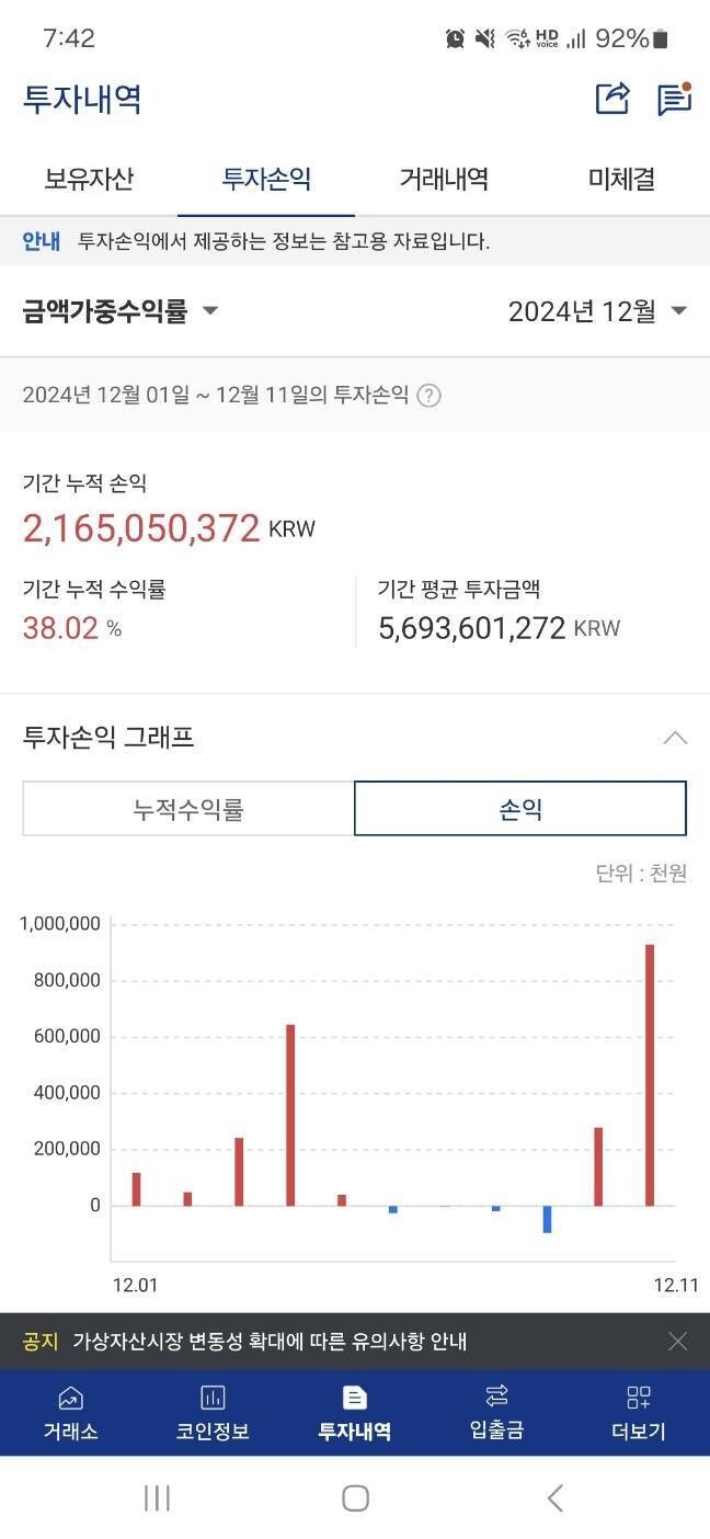 블라인드 | 주식·투자: 비트코인을 놓치고 있는 2030대들은 그냥 게으른거야