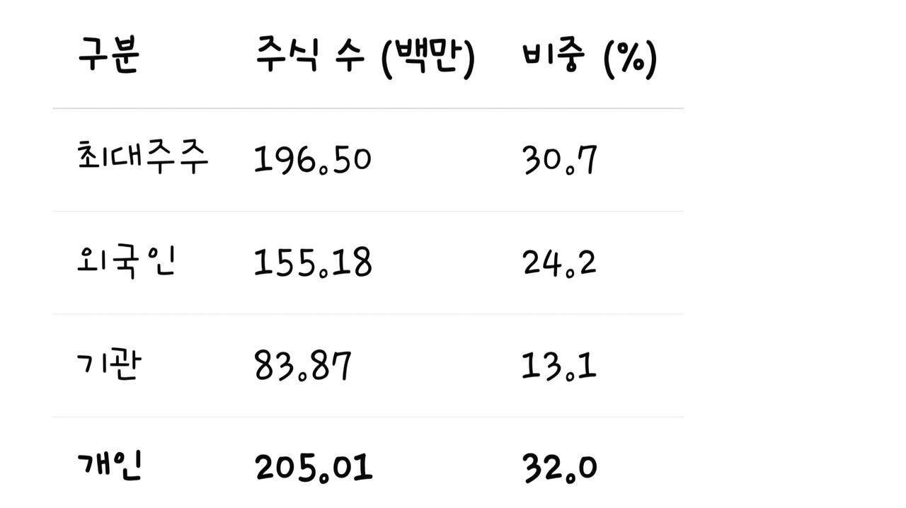 블라인드 | 주식·투자: 두산에너빌리티 주식 보유현황