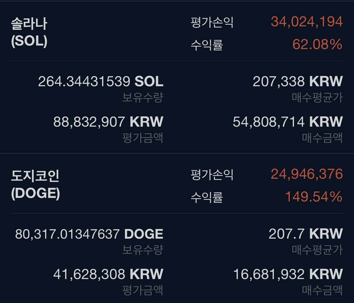 블라인드 | 암호화폐: 코인 고수 조언좀(존버 물타기 익절)