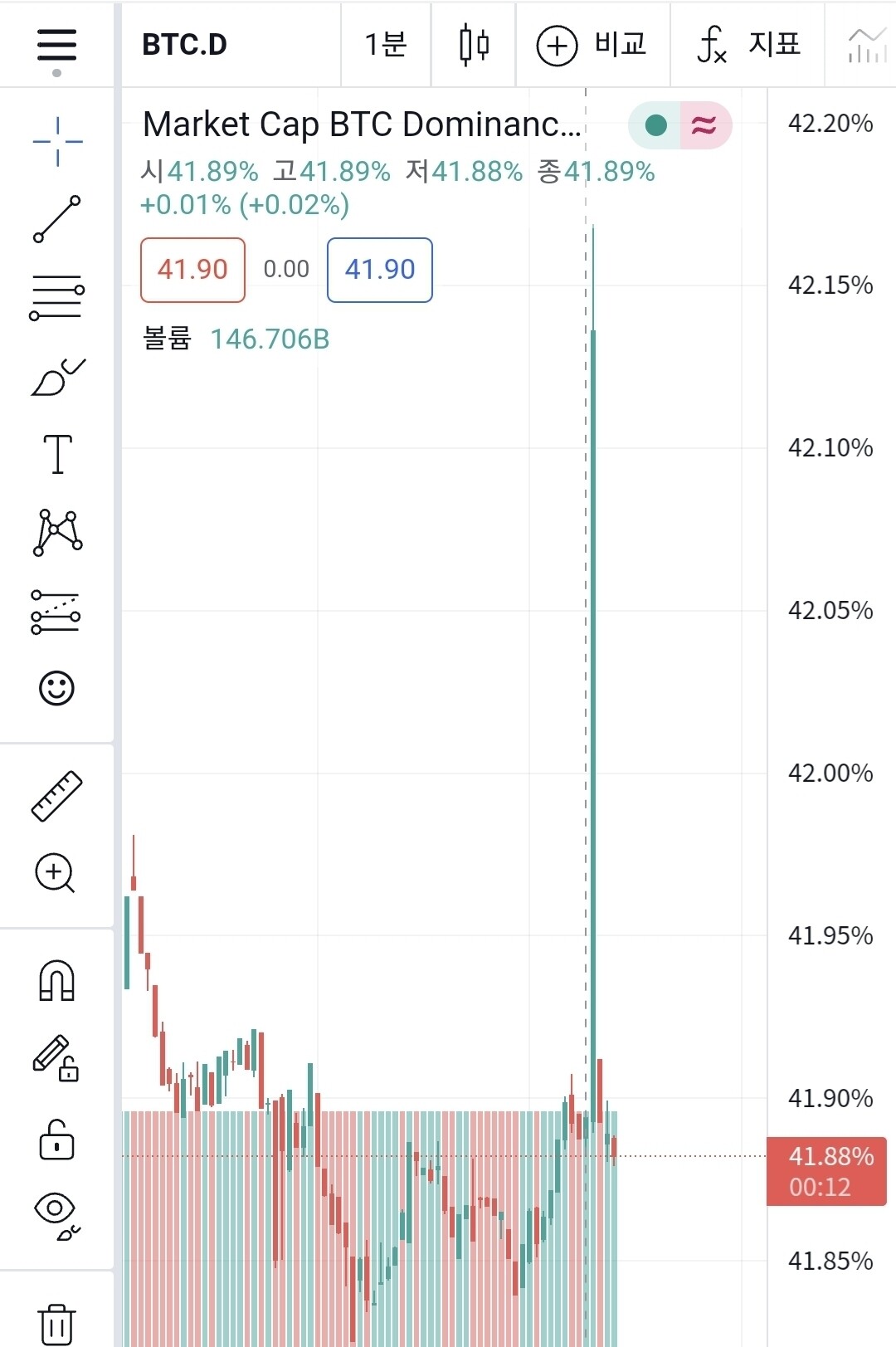 블라인드 | 암호화폐: 대장님 흡성대법 가십니다