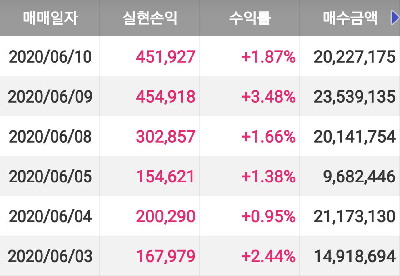 블라인드 | 주식·투자: [주등학생] 투자일지 (40)