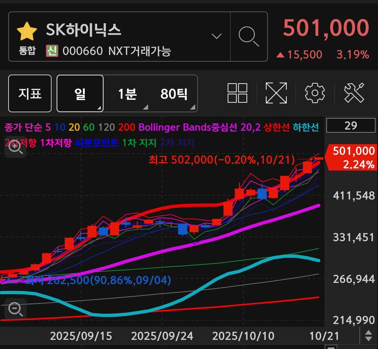 블라인드 | 주식·투자: 씨티증권 하이닉스 26년 추정치 상향 (feat. 영업이익 81조)