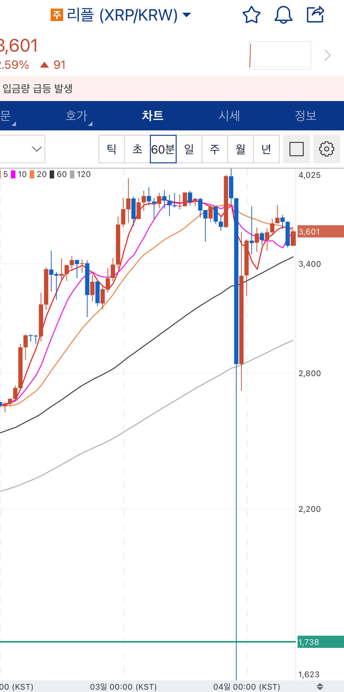 블라인드 | 암호화폐: 계엄령빔