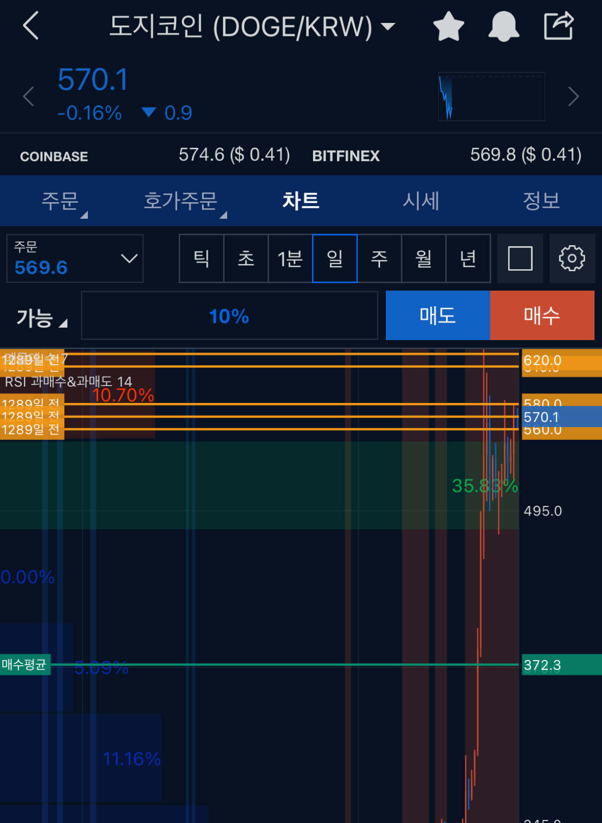 블라인드 | 암호화폐: 갈아탈까 버틸까