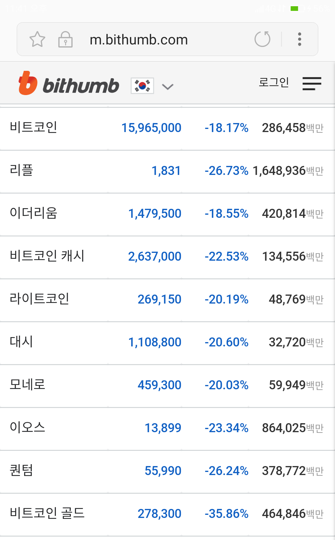 블라인드 | 암호화폐: 코인충들 OUT! 지옥행 급행열차 가즈아아아!