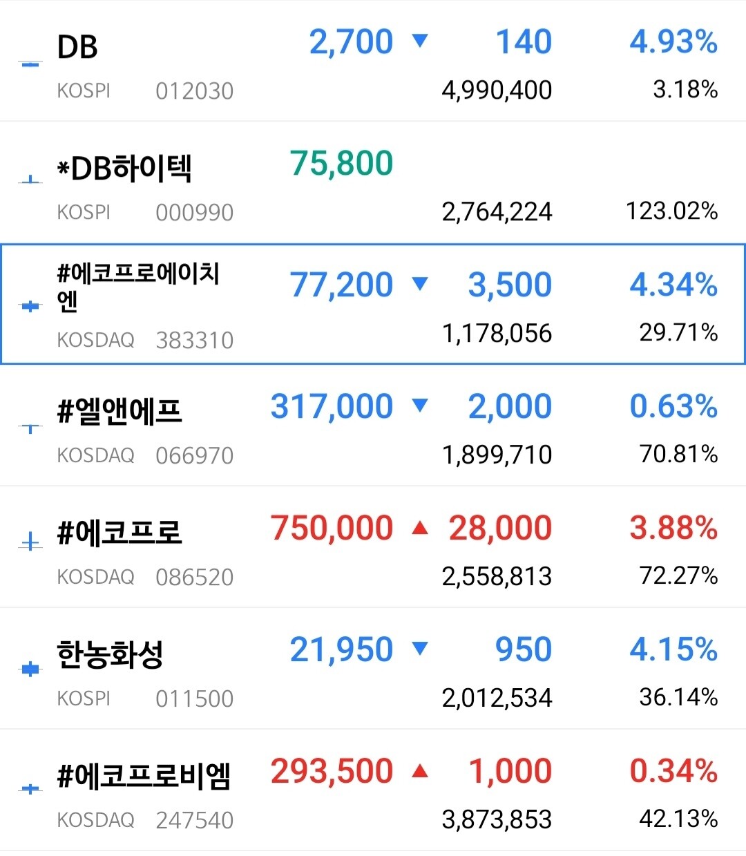 블라인드 주식·투자 블라 ETF 구성종목 현재가격