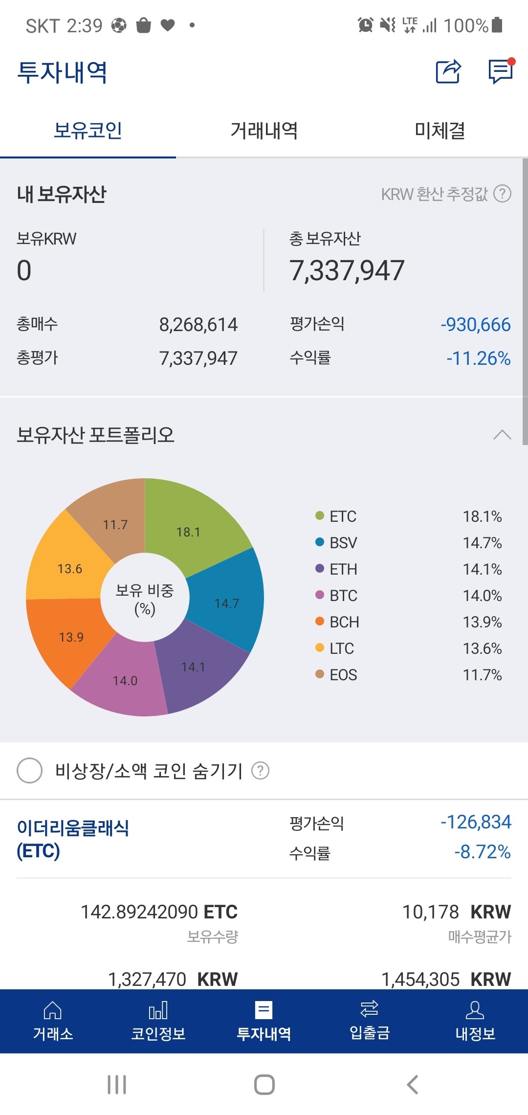 블라인드 | 암호화폐: 코린이 1일차 들어오자마자 떡락맞네