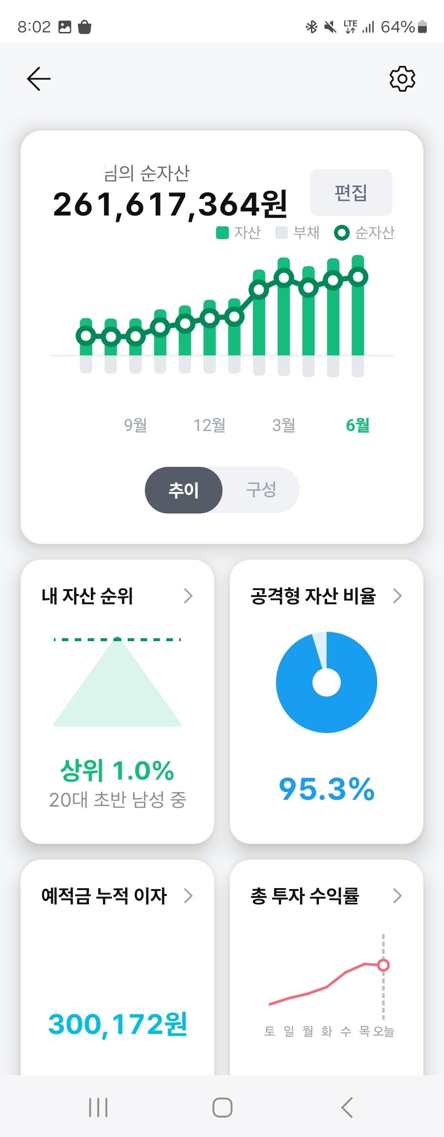 블라인드 | 주식·투자: 21살 순자산 3억의 조언.
