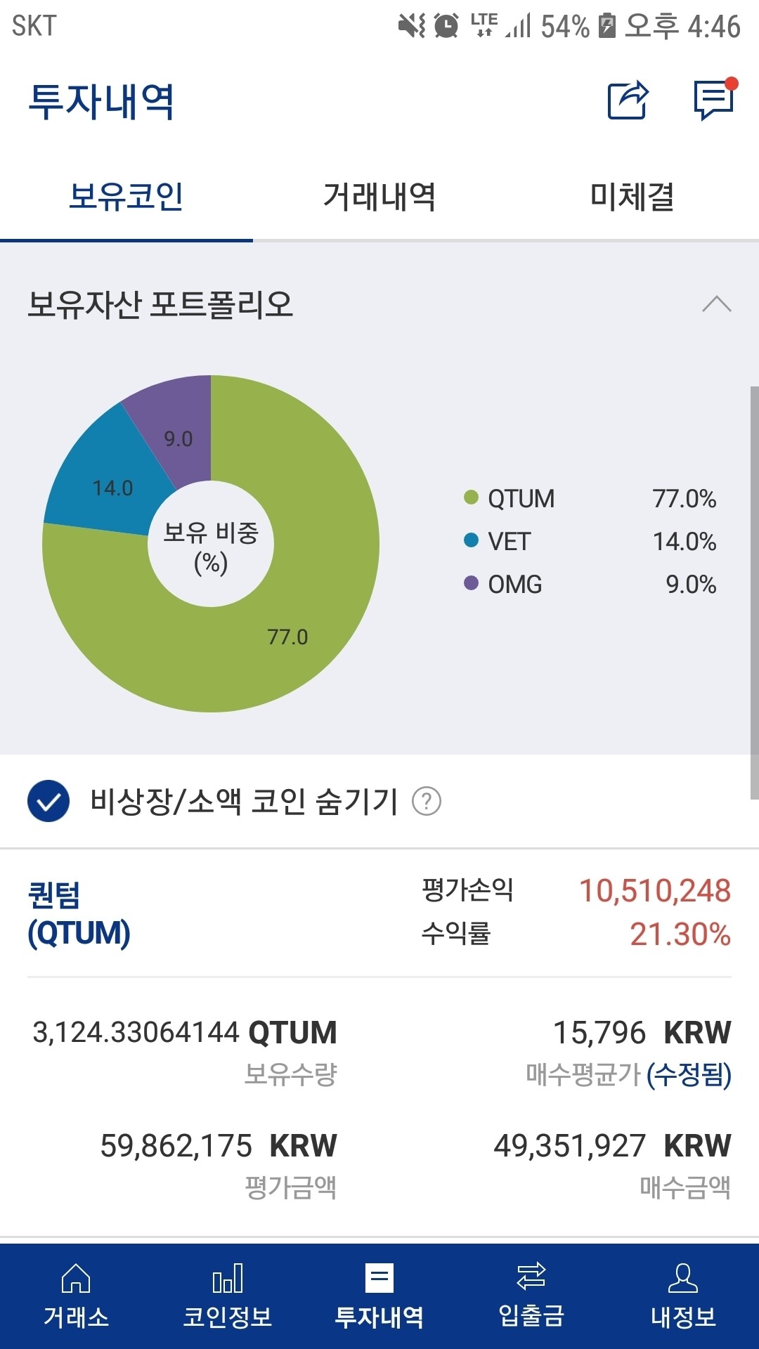 블라인드 | 암호화폐: 퀀텀 14일 대상승장 예상