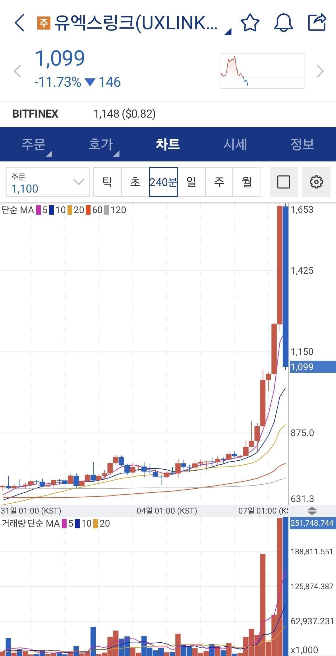 블라인드 | 암호화폐: 유엑스 들어간 흑우 없제?ㅋㅋㅋㅋ