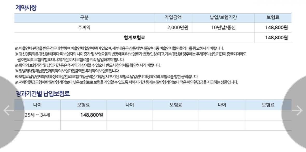 실비보험 청구시 필요한 서류