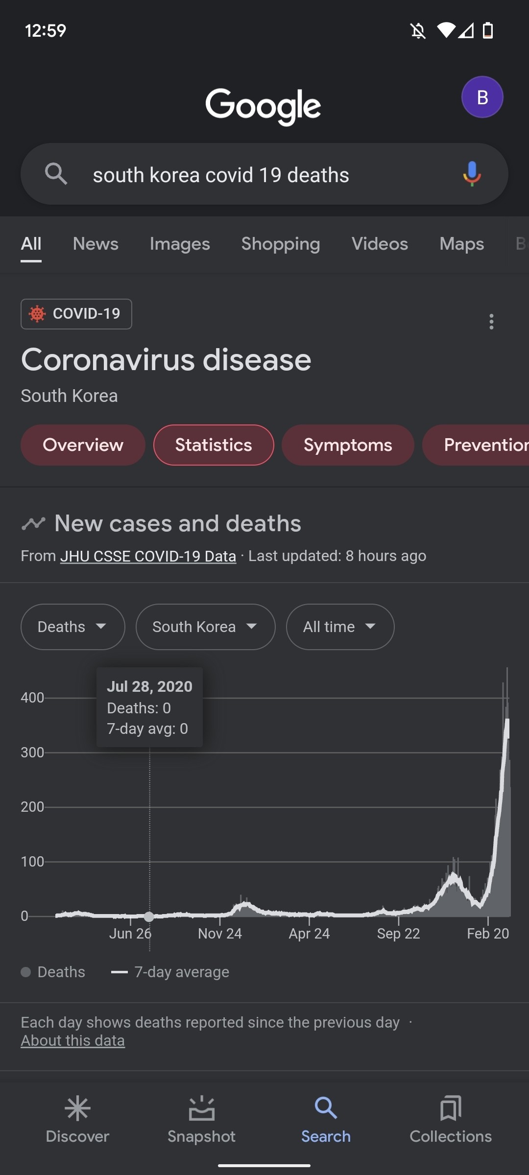 More work from home?