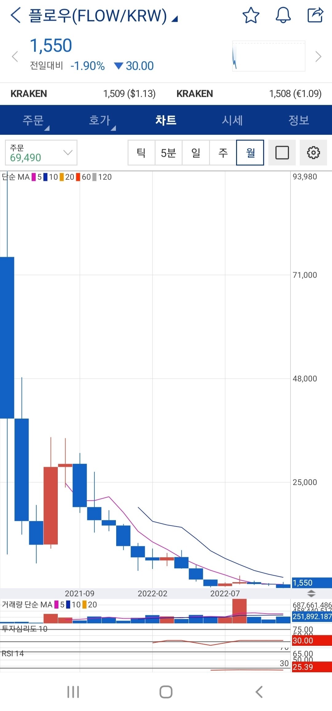 블라인드 | 암호화폐: 해당 코인에 물린 사람 있나요?