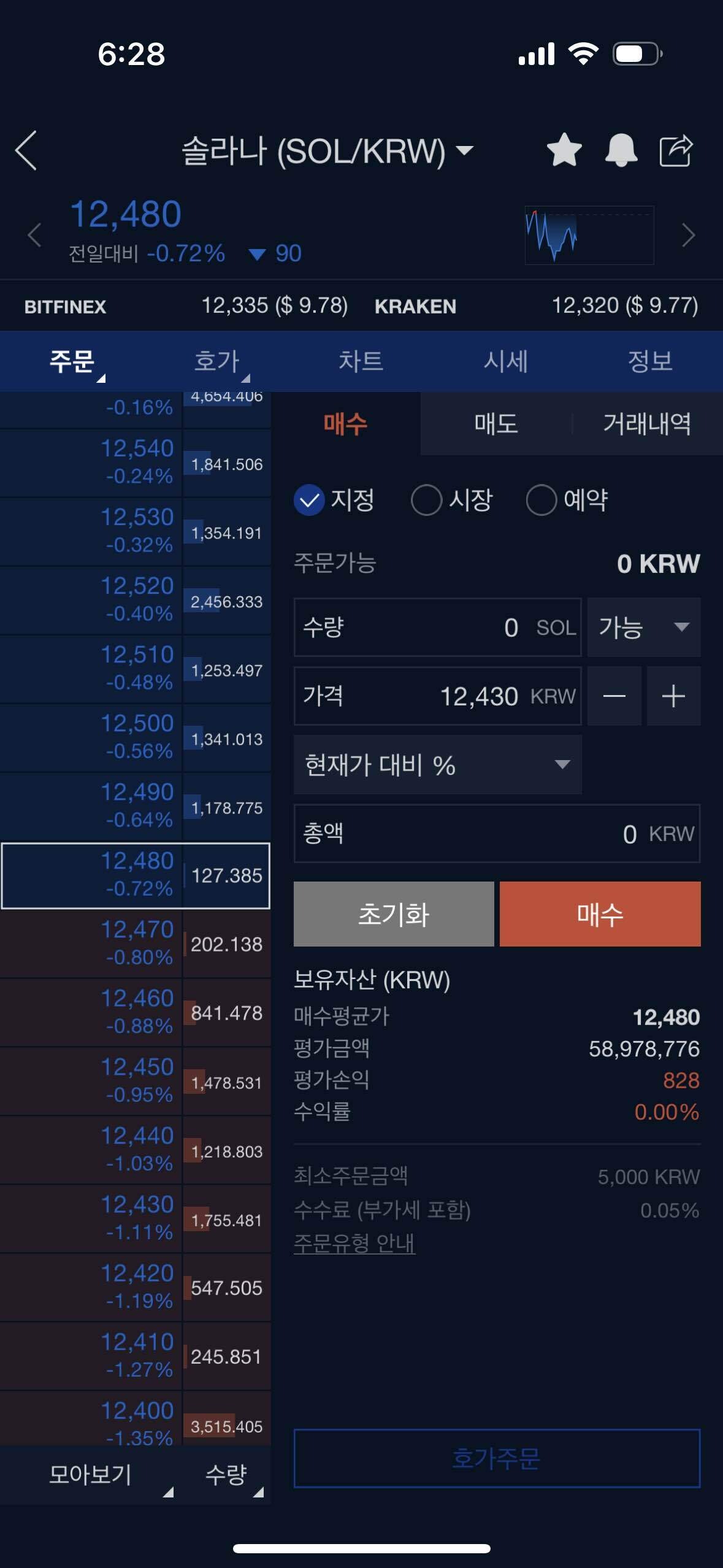 블라인드 | 암호화폐: 솔라나 매수..