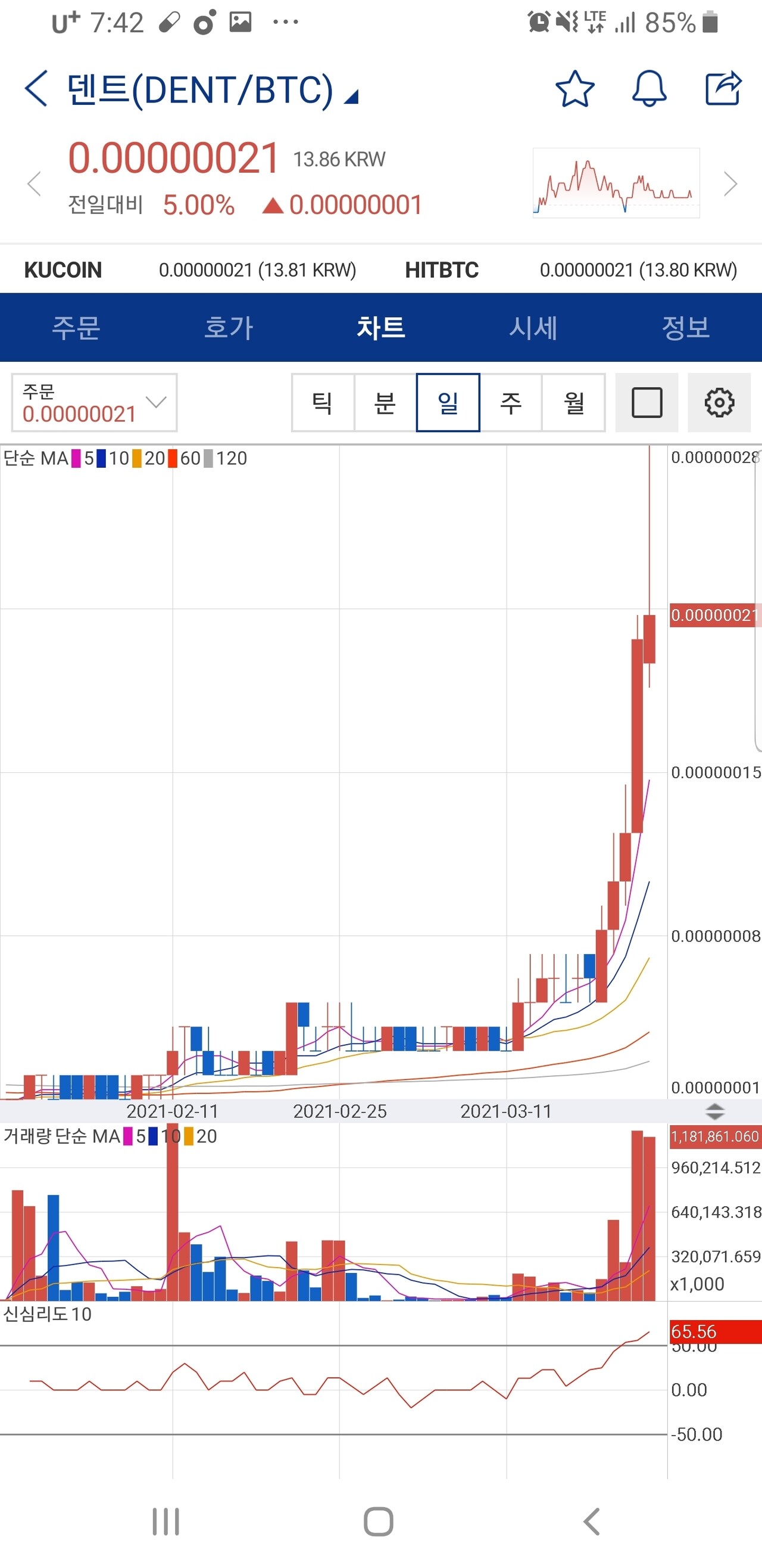 블라인드 | 암호화폐: 라인 코인 일부 정리했다 이번엔 덴트 코인이다 dent