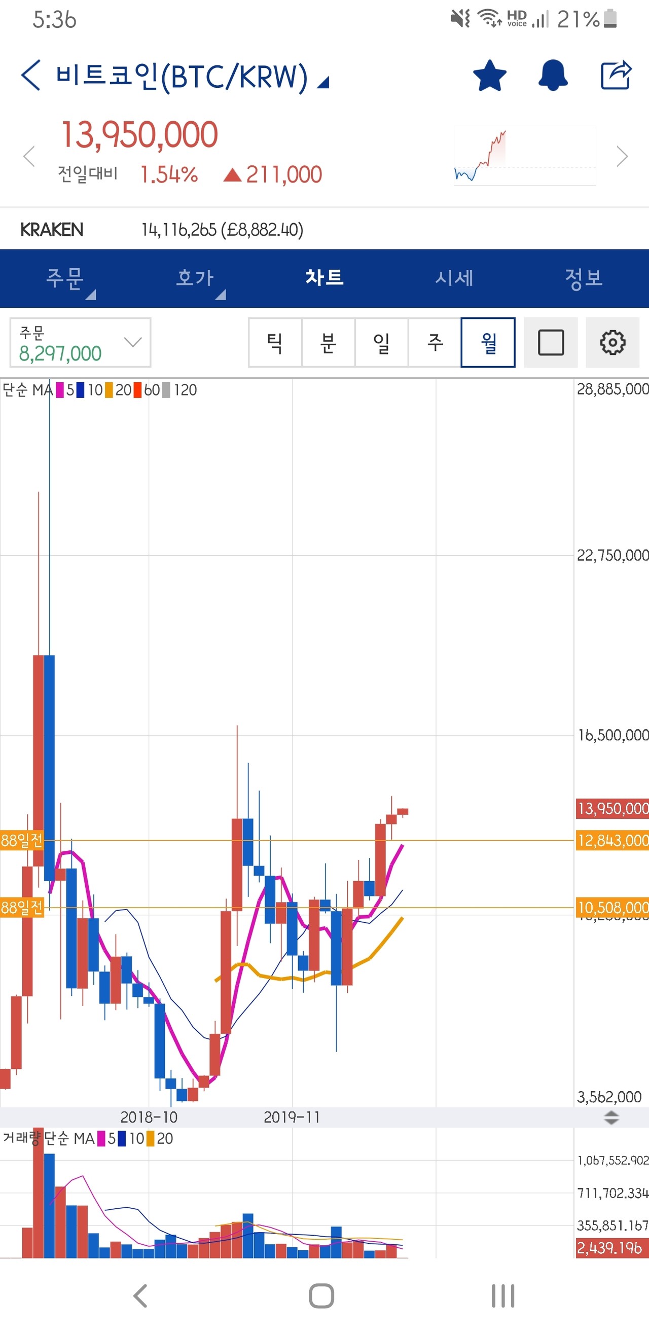블라인드 | 암호화폐: 심상치 않은 비트코인 그래프.