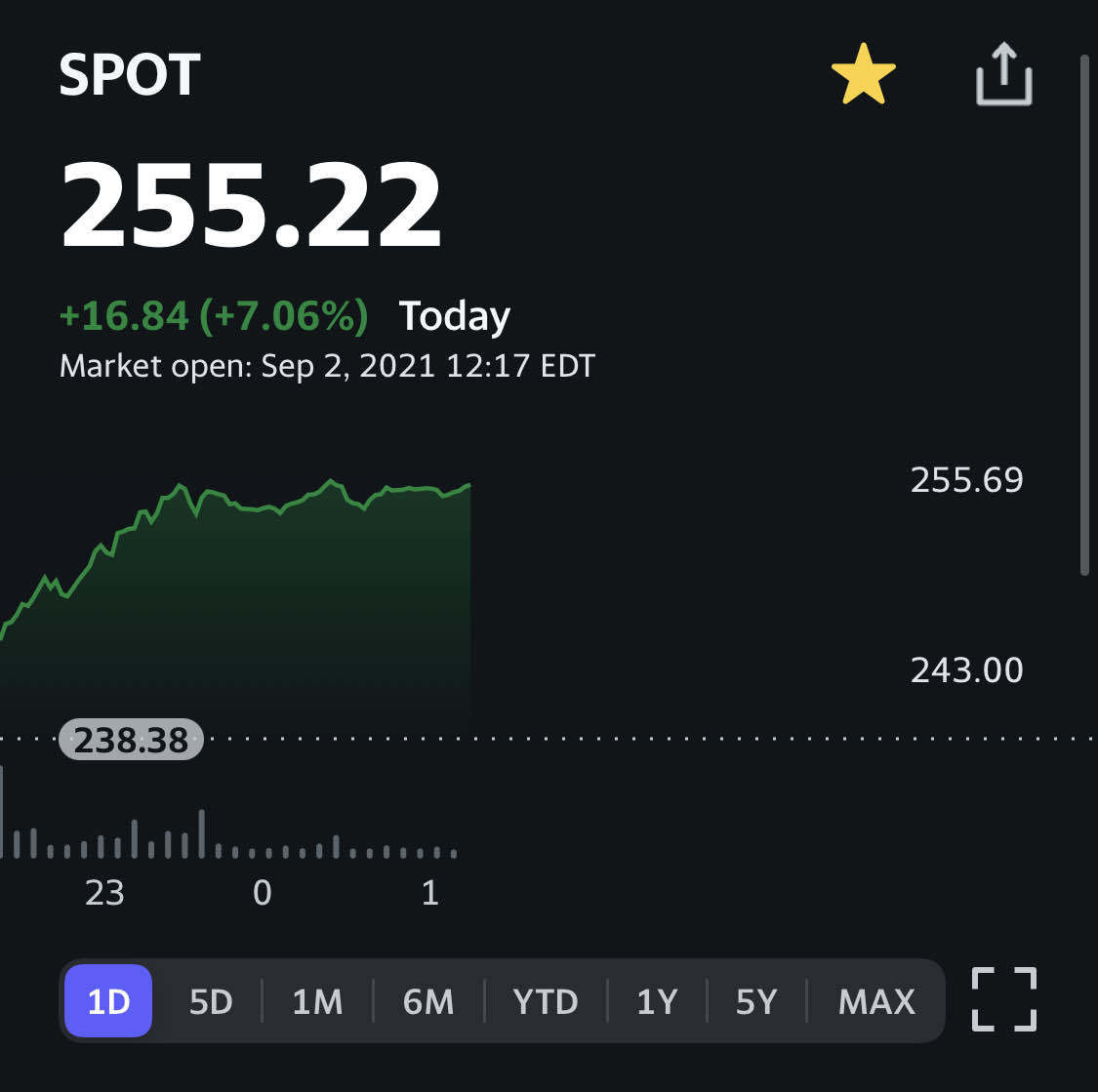 블라인드 | 주식·투자: 스포티파이. 오늘 가는 구나