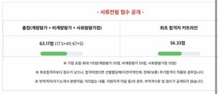 중진공 서류 커트라인 왜이래