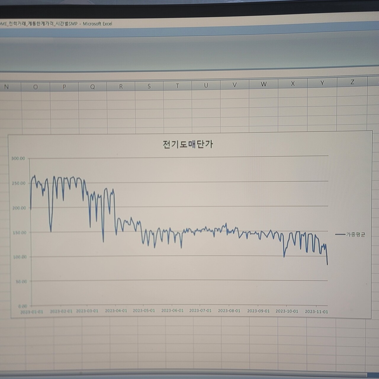 블라인드 | 주식·투자: 주가 향방
