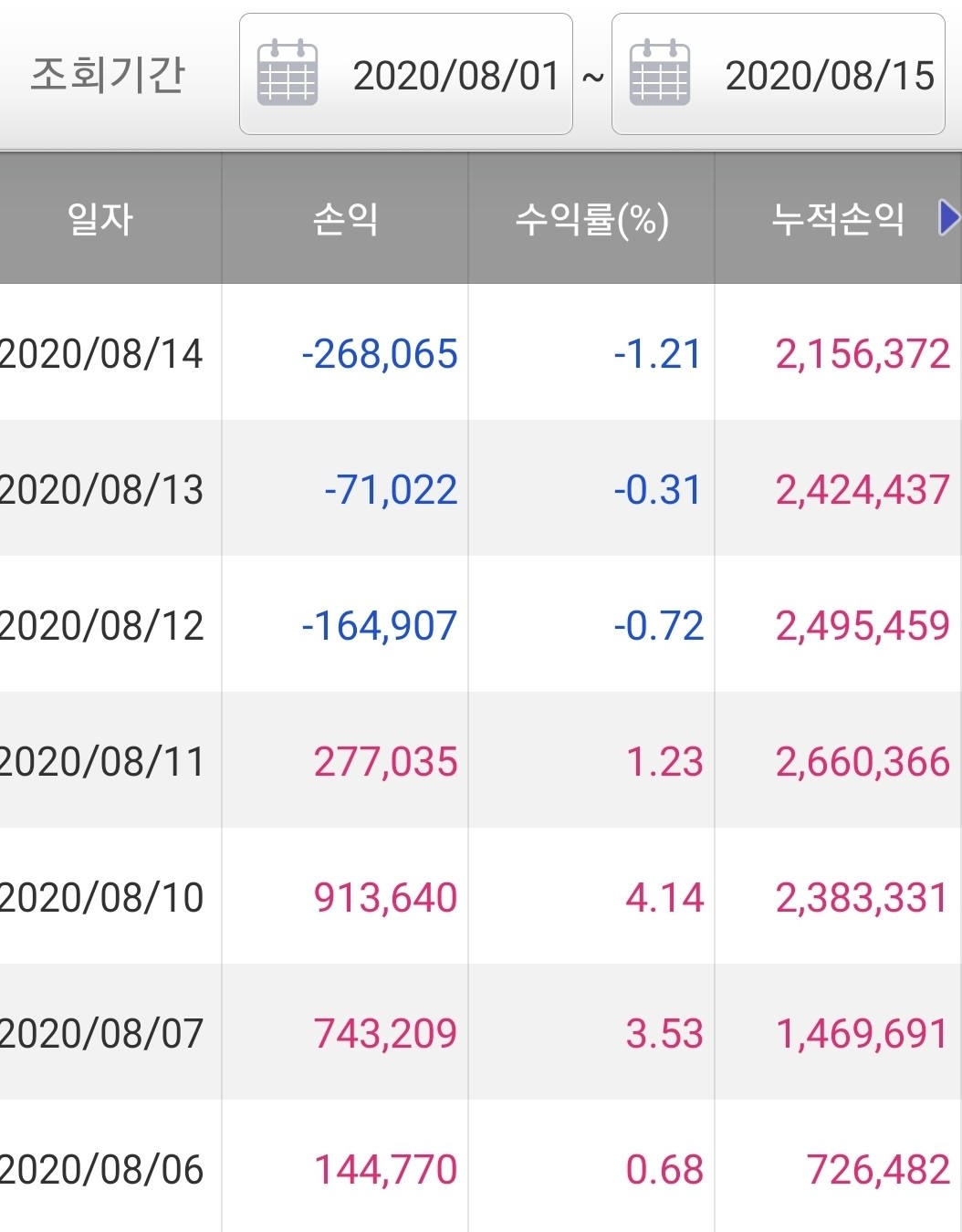 블라인드 | 주식·투자: 어제장의 무서웠던점