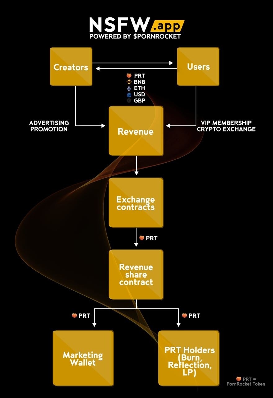 블라인드 | 암호화폐: 배당주는 코인 투자 01