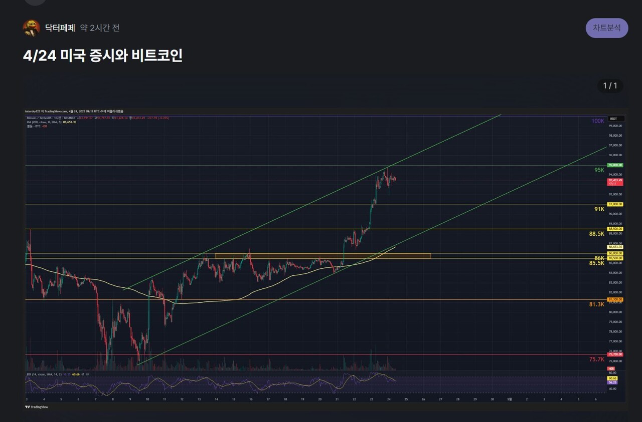 블라인드 | 암호화폐: 4월 24일 관점