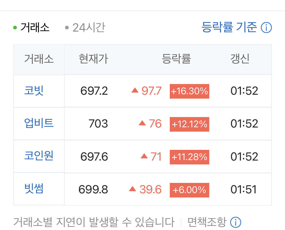 블라인드 | 암호화폐: 근데 궁금한게 있는데ㅇㅇ 난 암호화폐 안해봄
