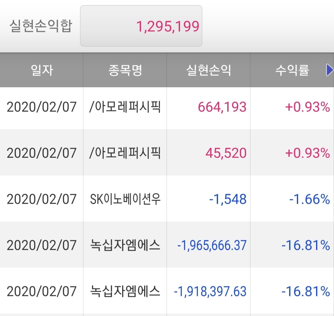 블라인드 | 주식·투자: 아모레 퍼시픽 하방 어디로 보시나요