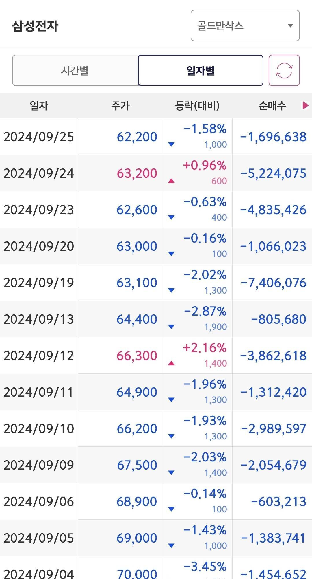 골드만삭스 초보자 가이드 — 2026 투자 포인트