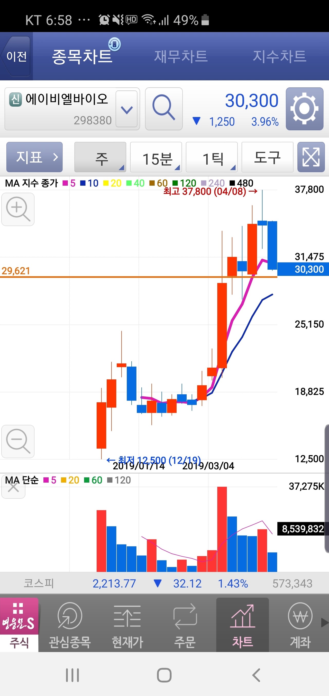 블라인드 | 주식·투자: 에이비엘바이오 끝난건가?
