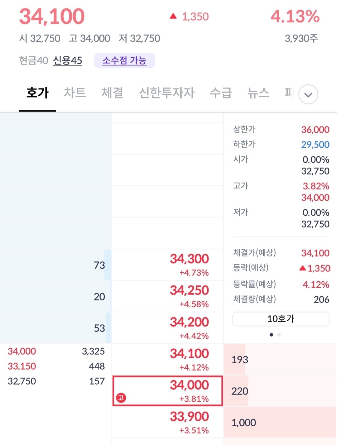 에스엘 초보자 가이드 — 2026 투자 포인트