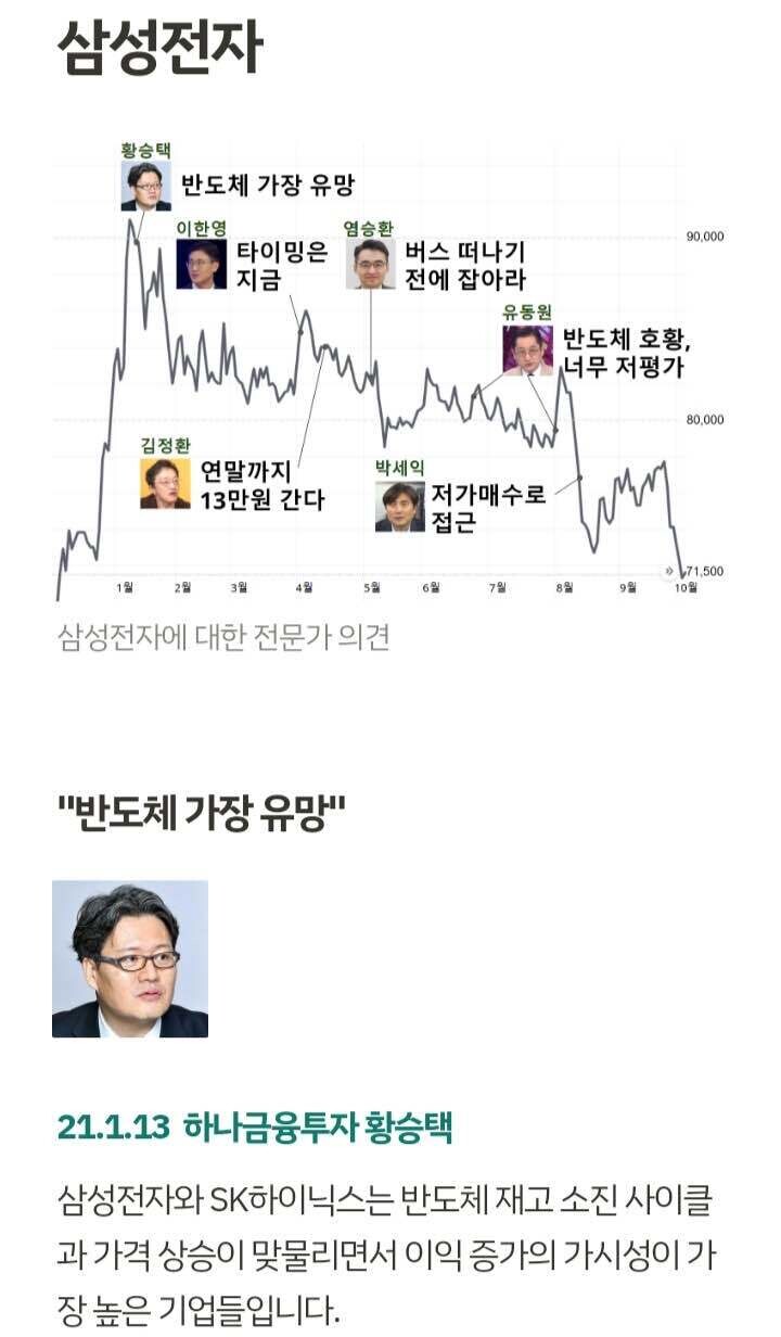 블라인드 | 주식·투자: 삼성전자 전문가 전망