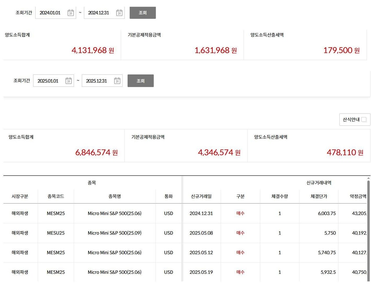 블라인드 | 주식·투자: 해외선물 잘 쓰면 좋다.