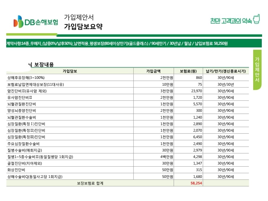 3월 남성 성인보험은 db손해보험 하나로는 부족합니다(25세 남성DB조합) 어린이보험추천 4