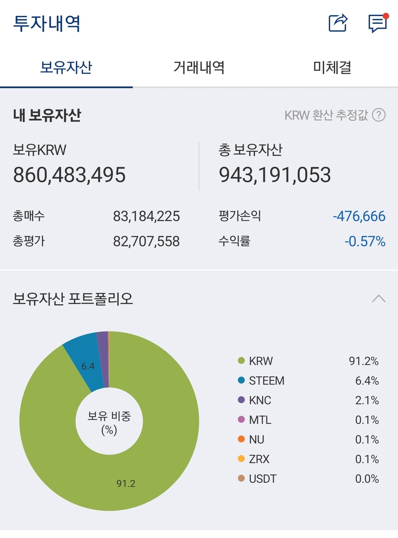 블라인드 | 암호화폐: 비트의 방향