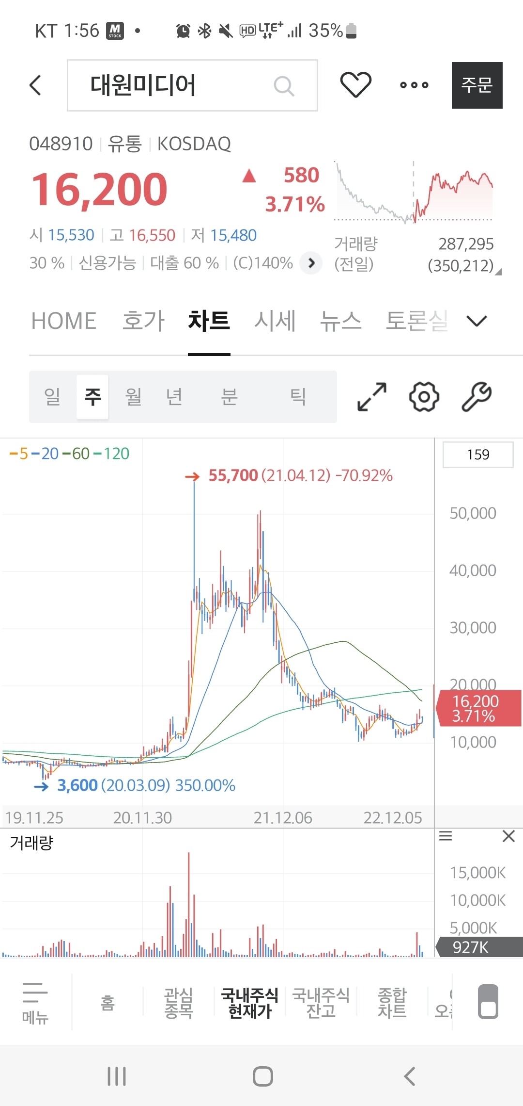 블라인드 | 주식·투자: 몇년전에 무지성으로 매수한 대원미디어 있는데
