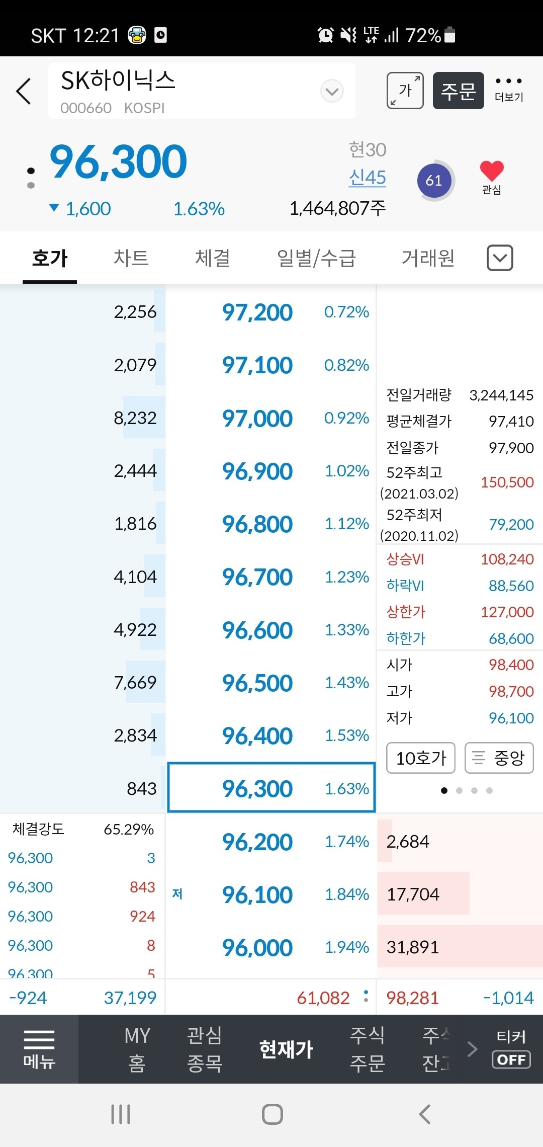 블라인드 | 주식·투자: 하이닉스..