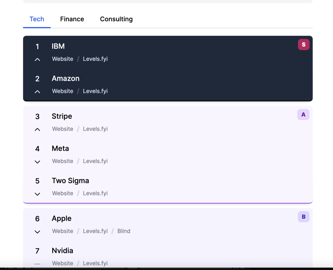prestigehunt-wtf-amazon-2-on-the-prestige-list-ibm-1-blind