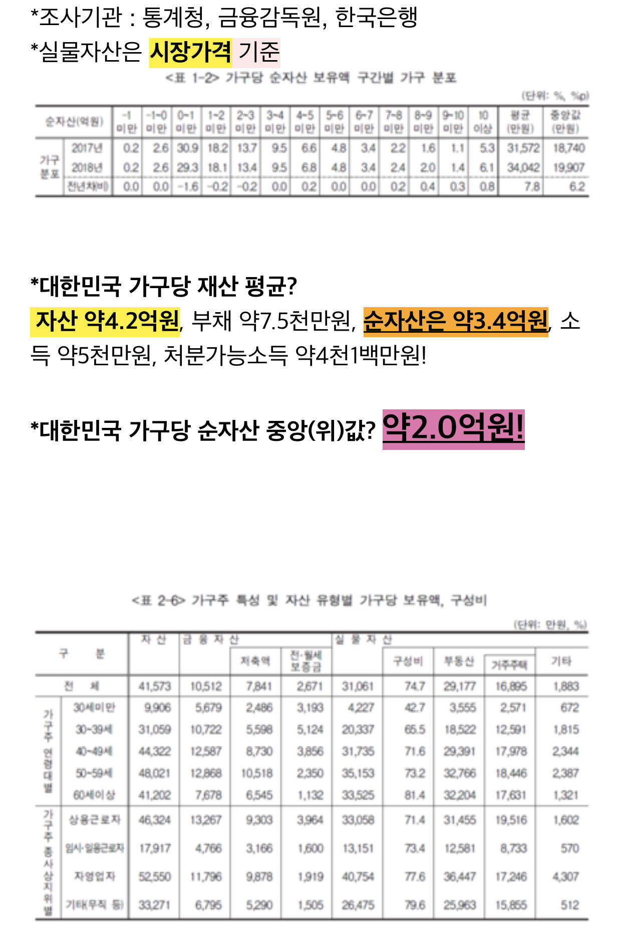 블라인드 | 주식·투자: 2018 통계청 기준 연령별 순자산