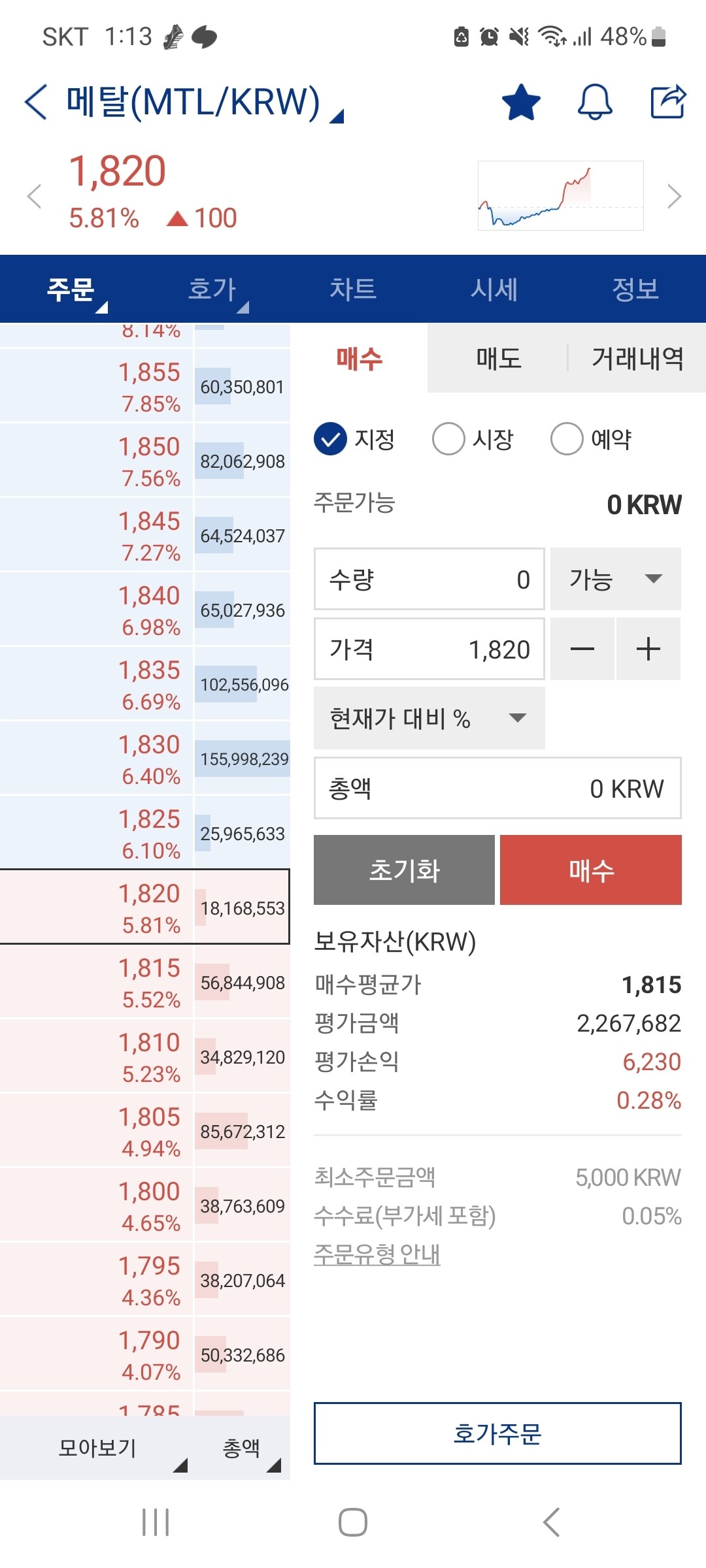 블라인드 | 암호화폐: 이거 초전도체 관련코인 맞냐?